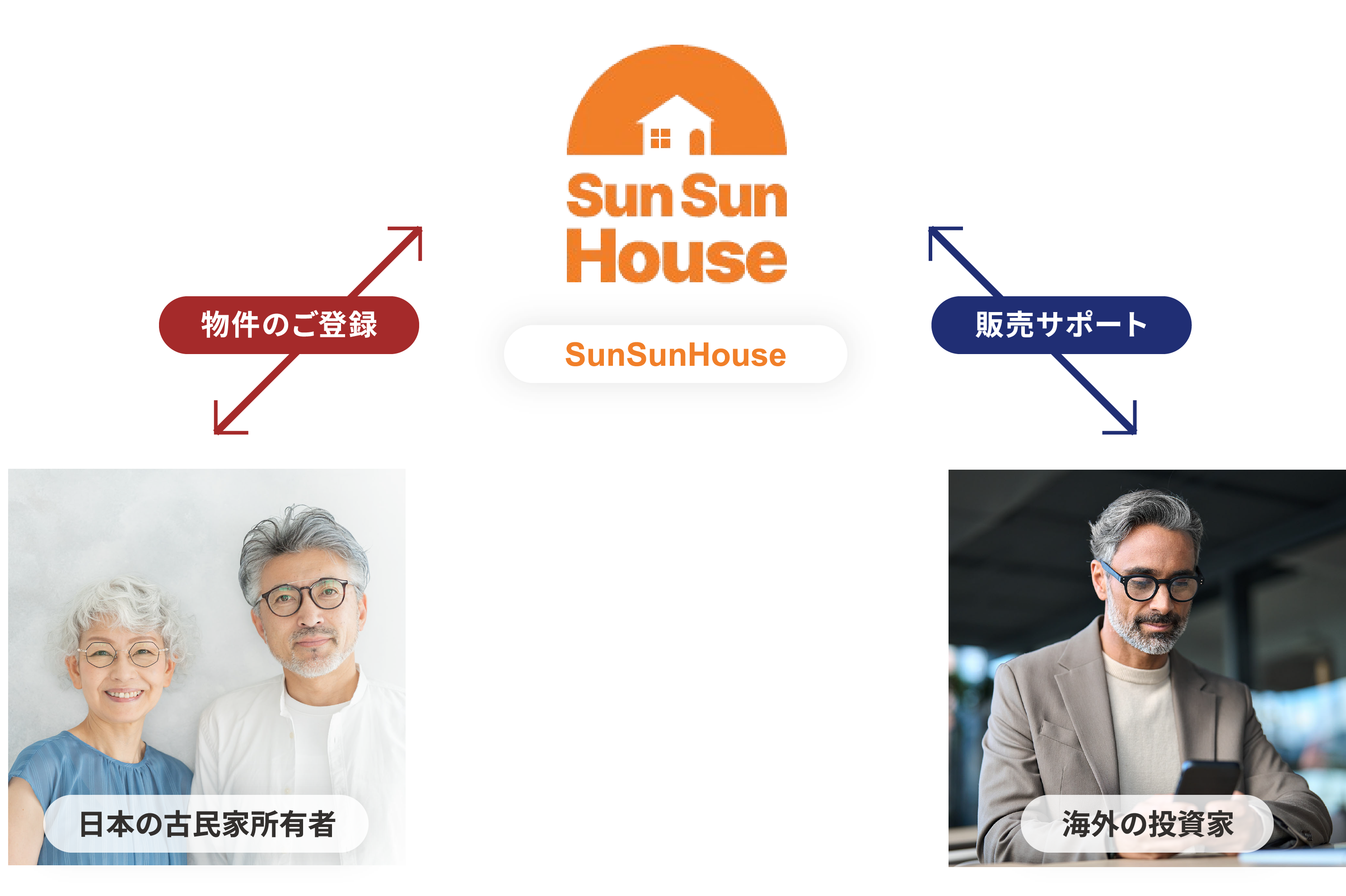 古民家再生・販売